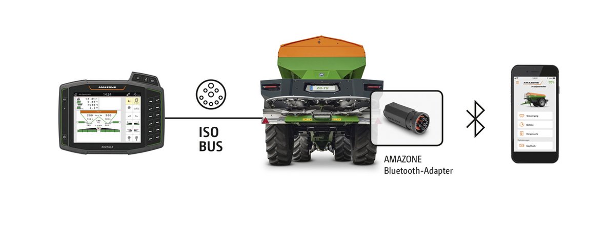 all-in-one amazone