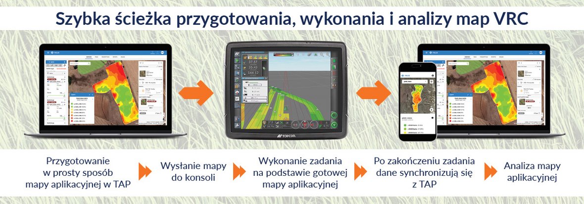 Cyfrowa analiza danych w platformie Topcon
