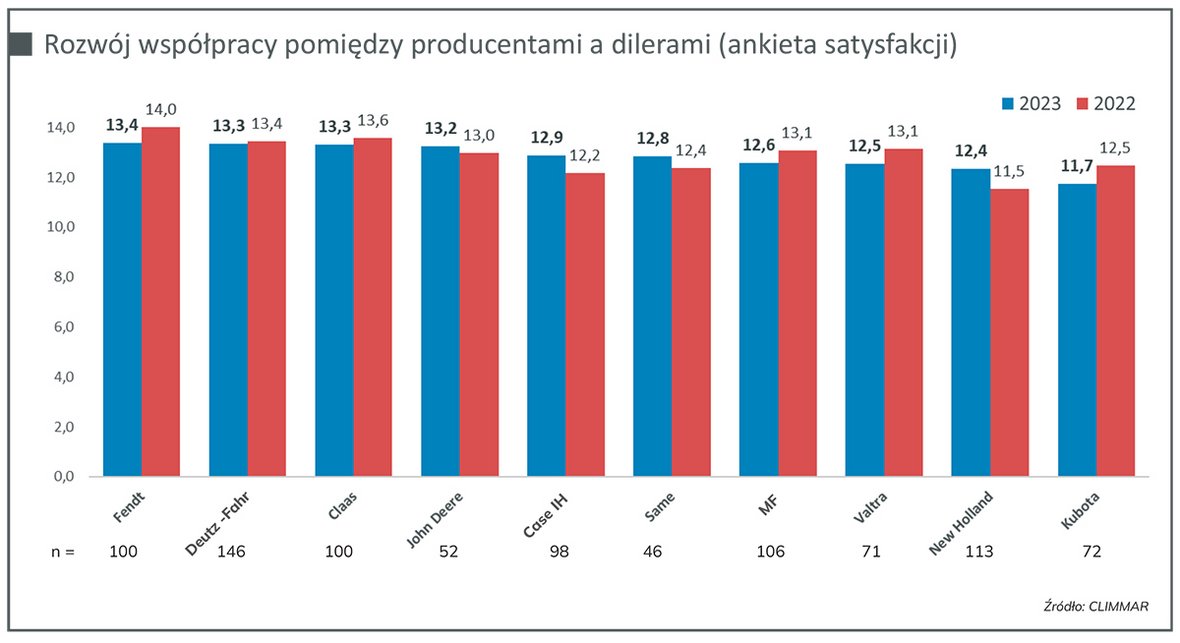 Dyskusja Climmar na temat wyzwań  