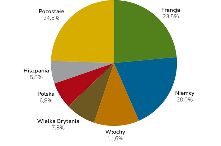 Rynek ciągników w Europie - silnik zacina się w wielu krajach