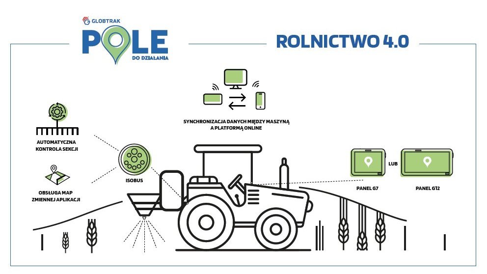 Polska technologia Globtrak dla Rolnictwa 4.0