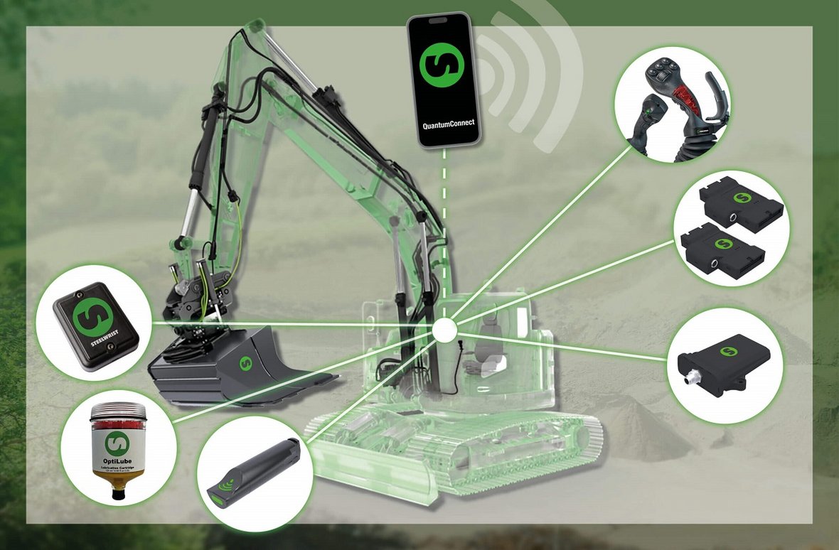 Platforma Steelwrist QuantumConnect