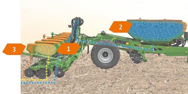MultiBin – wielokomorowy system zastosowany w siewniku Precea-TCC umożliwia jednoczesną aplikację 1) nasion, 2) nawozu i 3) mikrogranulatu w jednym przejeździe.