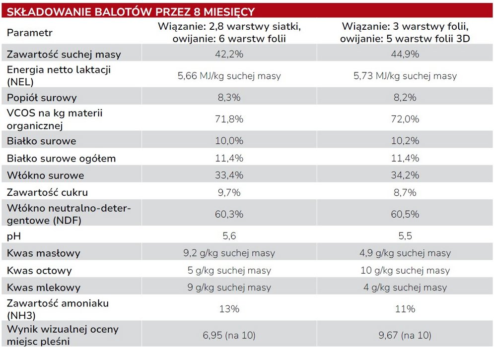 Przepis na perfekcyjne baloty z firmą Kuhn