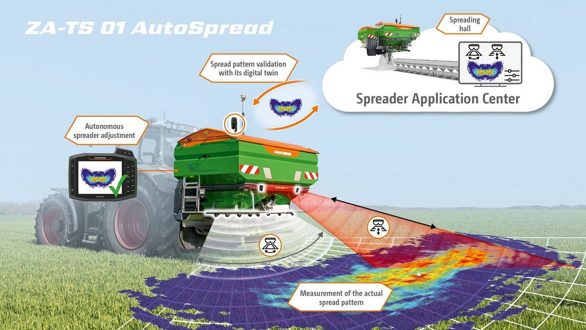 Amazone ZA-TS 01 AutoSpread i EasyMatch. Nowoczesne systemy z uznaniem ekspertów
