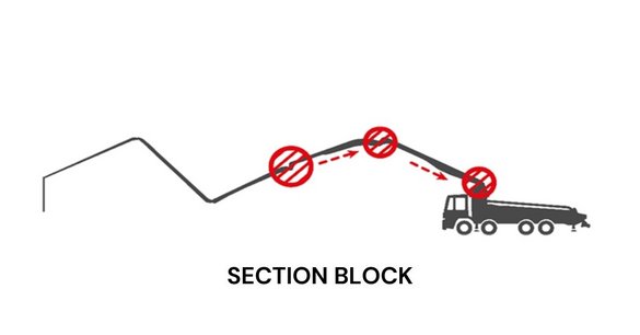 Section Block pozwala na zablokowanie ruchu dwóch lub więcej kolejnych sekcji wysięgnika.