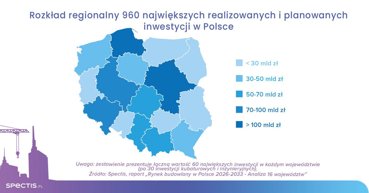Spectis - największe projekty budowlane w Polsce