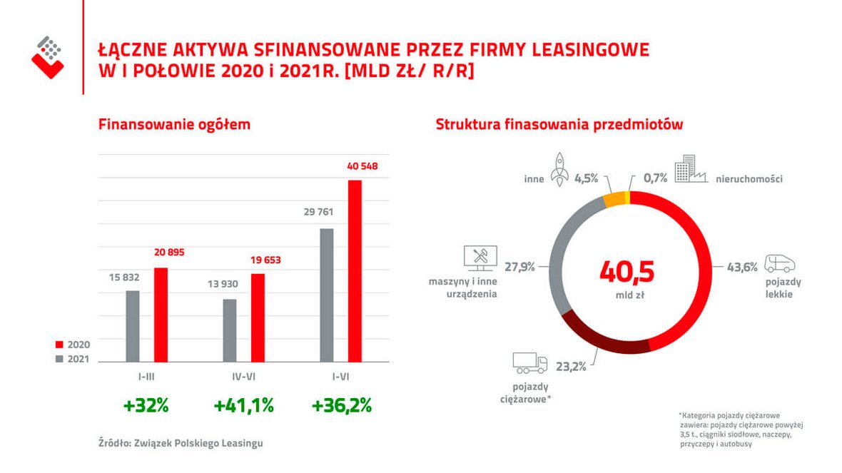 Związek Polskiego Leasingu