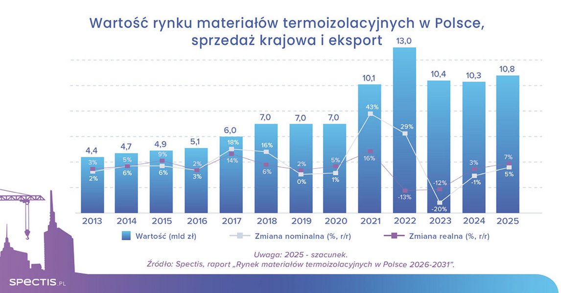 Termoizolacja