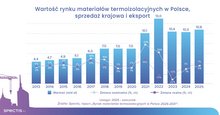 Termoizolacja