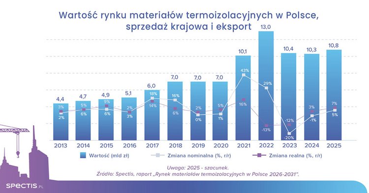 Termoizolacja