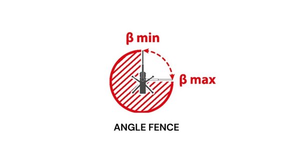 Angle Fence umożliwia ograniczenie pola pracy obrotu wieży wysięgnika. 