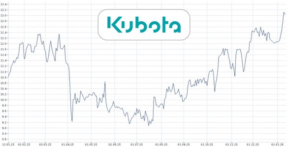 Kubota (Kverneland, Escorts)