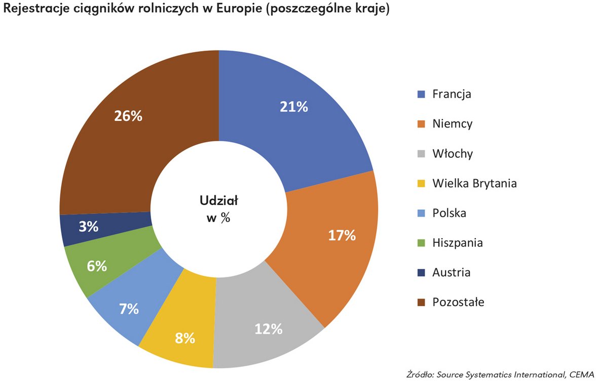 CEMA. Rynek na wysokim poziomie