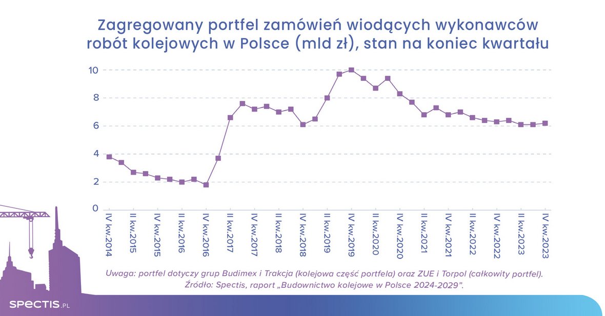 Źródło: Spectis