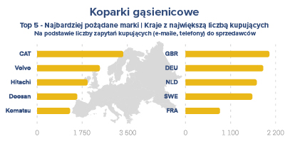 Ritchie Bros i Mascus: zmiany w rynku wtórnym sprzętu ciężkiego w Europie