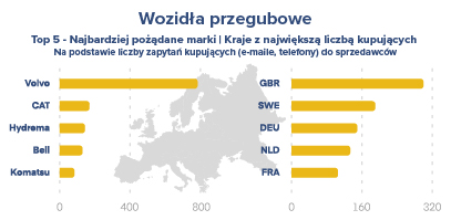 Ritchie Bros i Mascus: zmiany w rynku wtórnym sprzętu ciężkiego w Europie
