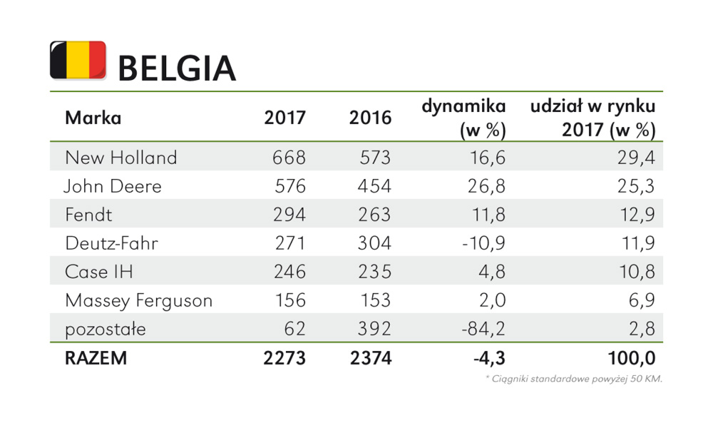 belgia