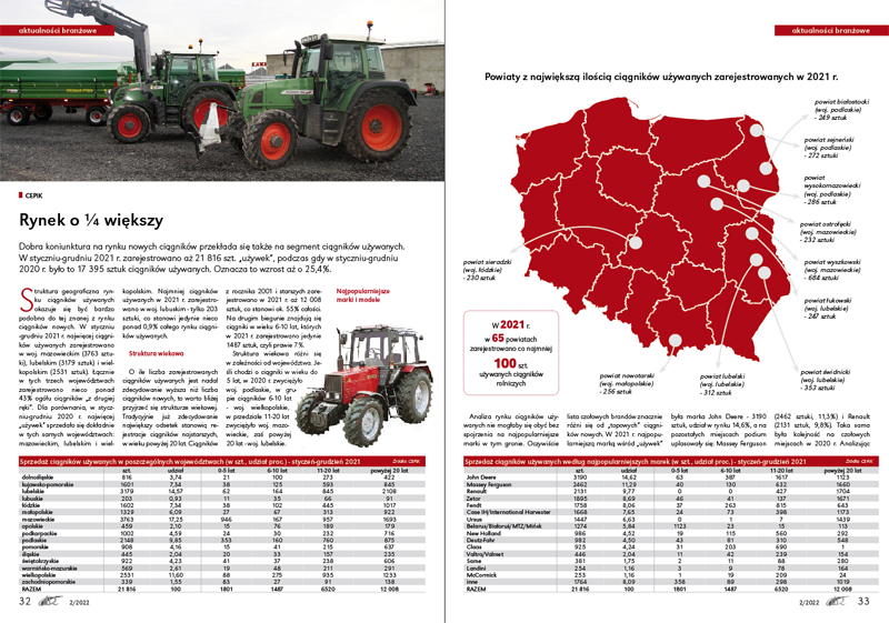 Raport sprzedaży ciągników rolniczych w 2021 roku