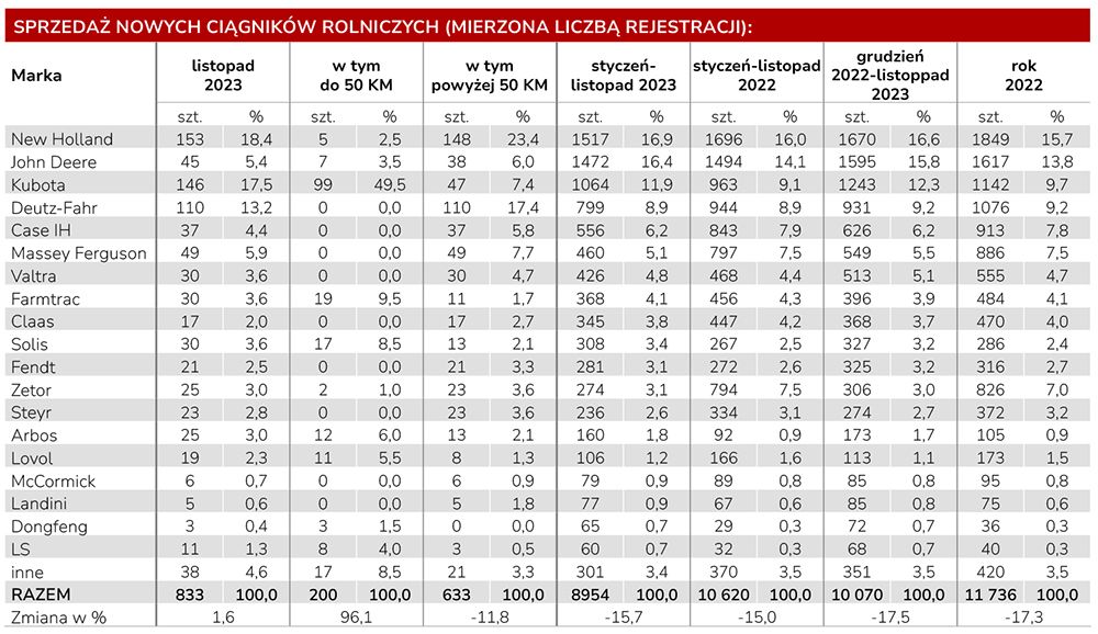 CEPiK - drugi miesiąc na zielono