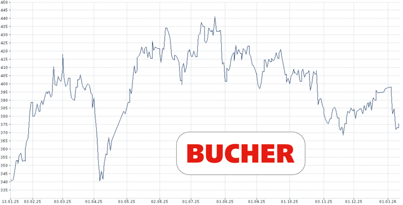 Bucher Industries (Kuhn Group)